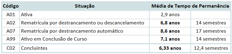 Tabela 2